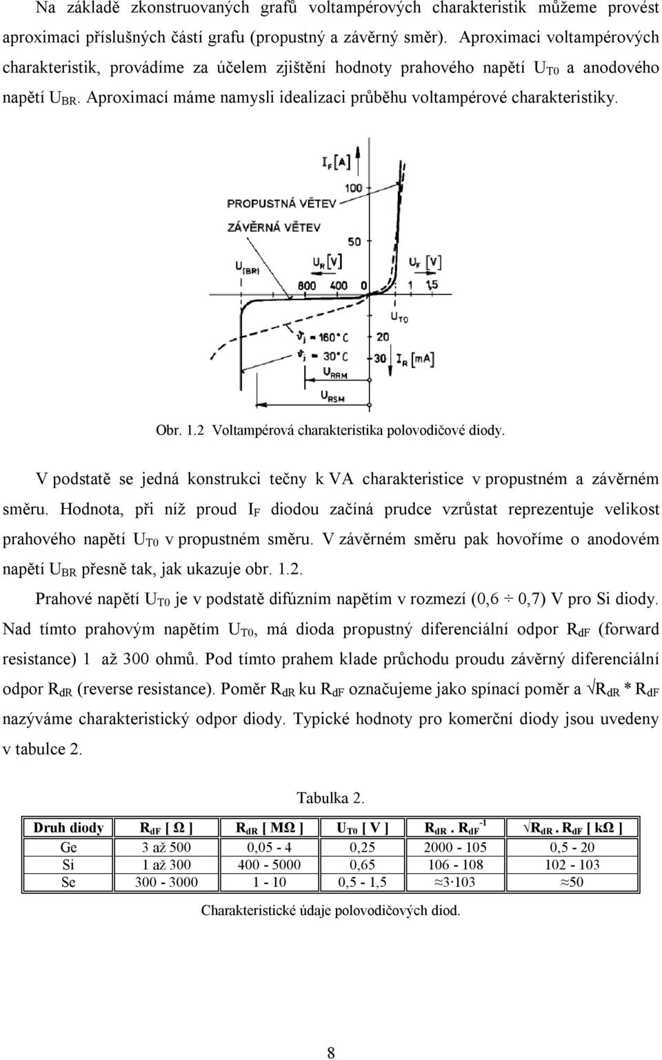 2 Voltampérová charakteristika polovodičové diody. V podstatě se jedná konstrukci tečny k VA charakteristice v propustném a závěrném směru.