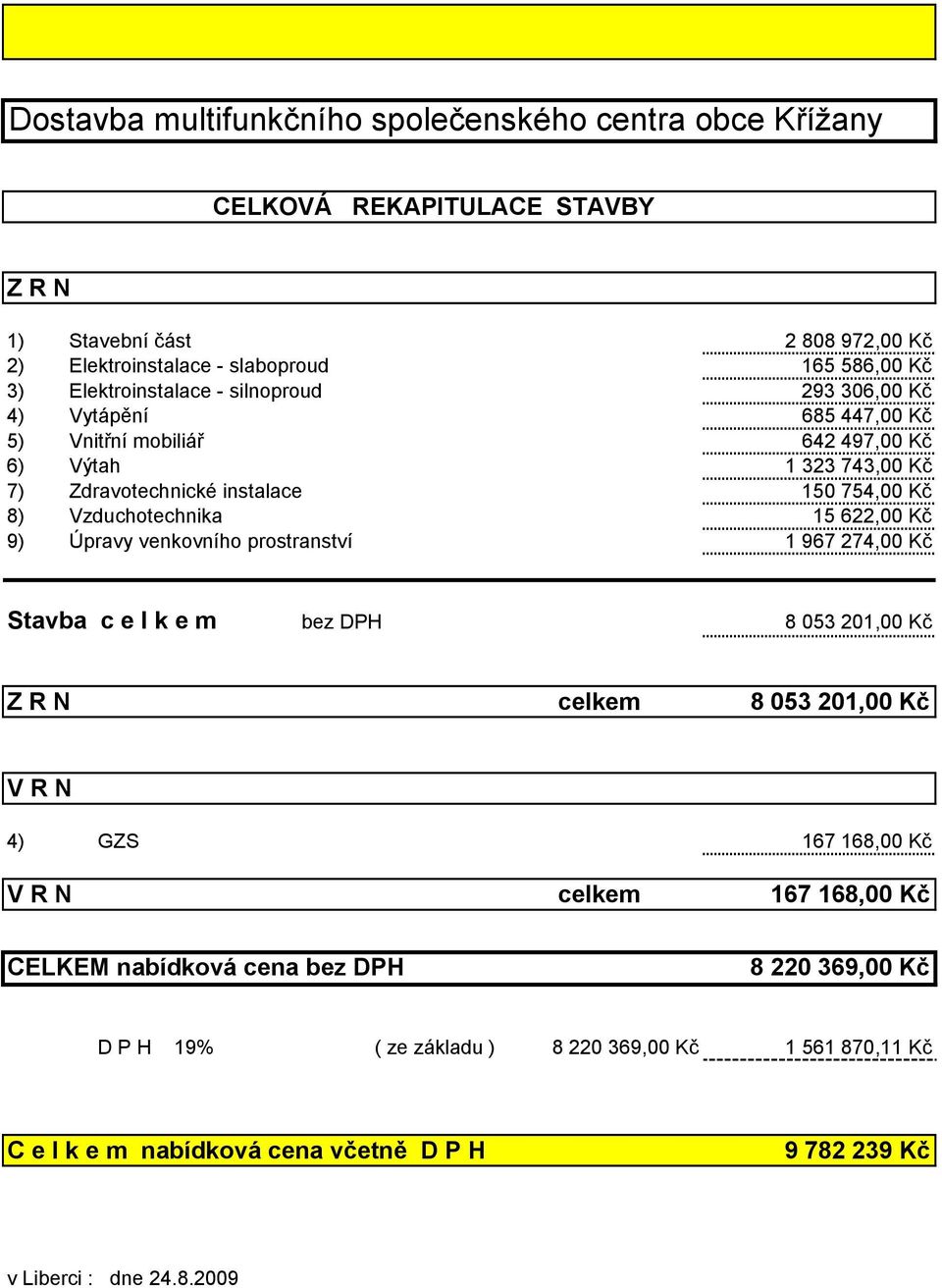 Kč 8) Vzduchotechnika 15 622,00 Kč 9) Úpravy venkovního prostranství 1 967 274,00 Kč Stavba c e l k e m bez DPH 8 053 201,00 Kč Z R N 8 053 201,00 Kč V R N 4) GZS 167 168,00 Kč V R N 167 168,00 Kč