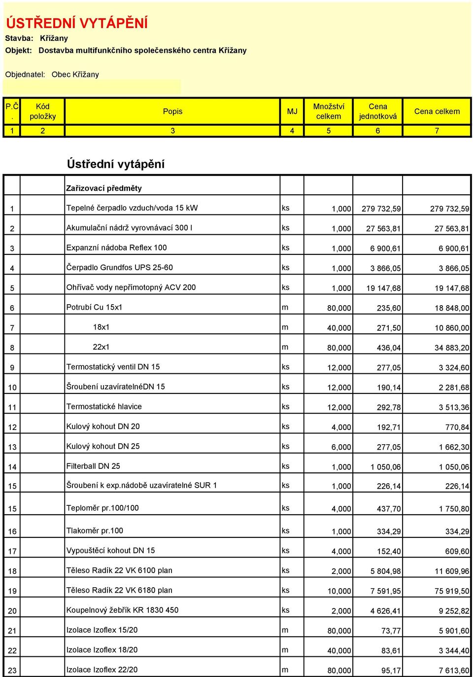 vyrovnávací 300 l ks 1,000 27 563,81 27 563,81 3 Expanzní nádoba Reflex 100 ks 1,000 6 900,61 6 900,61 4 Čerpadlo Grundfos UPS 25-60 ks 1,000 3 866,05 3 866,05 5 Ohřívač vody nepřímotopný ACV 200 ks