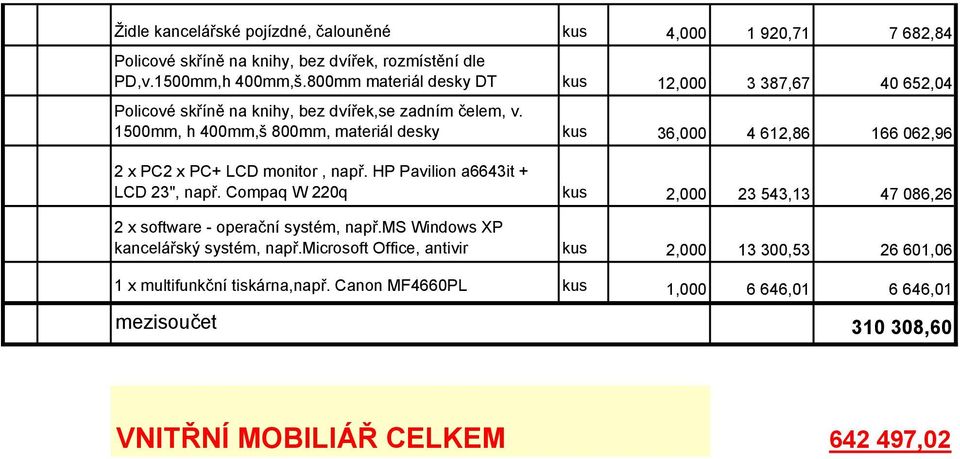 1500mm, h 400mm,š 800mm, materiál desky kus 36,000 4 612,86 166 062,96 2 x PC2 x PC+ LCD monitor, např. HP Pavilion a6643it + LCD 23", např.
