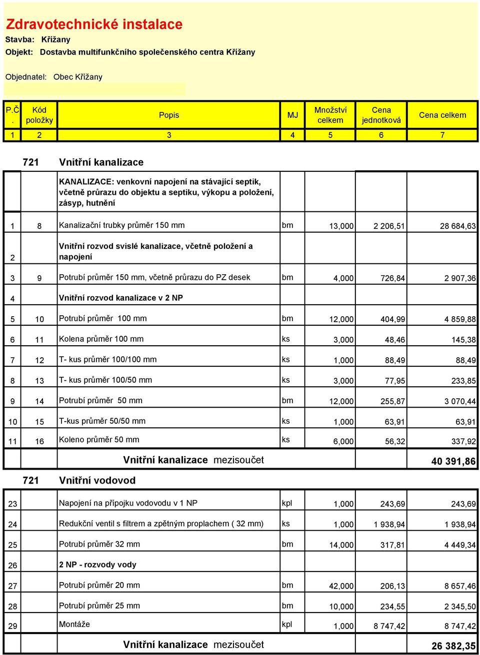 zásyp, hutnění 1 8 Kanalizační trubky průměr 150 mm bm 13,000 2 206,51 28 684,63 2 Vnitřní rozvod svislé kanalizace, včetně položení a napojení 3 9 Potrubí průměr 150 mm, včetně průrazu do PZ desek