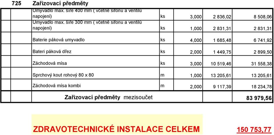 páková dřez ks 2,000 1 449,75 2 899,50 Záchodová mísa ks 3,000 10 519,46 31 558,38 Sprchový kout rohový 80 x 80 m 1,000 13 205,61 13