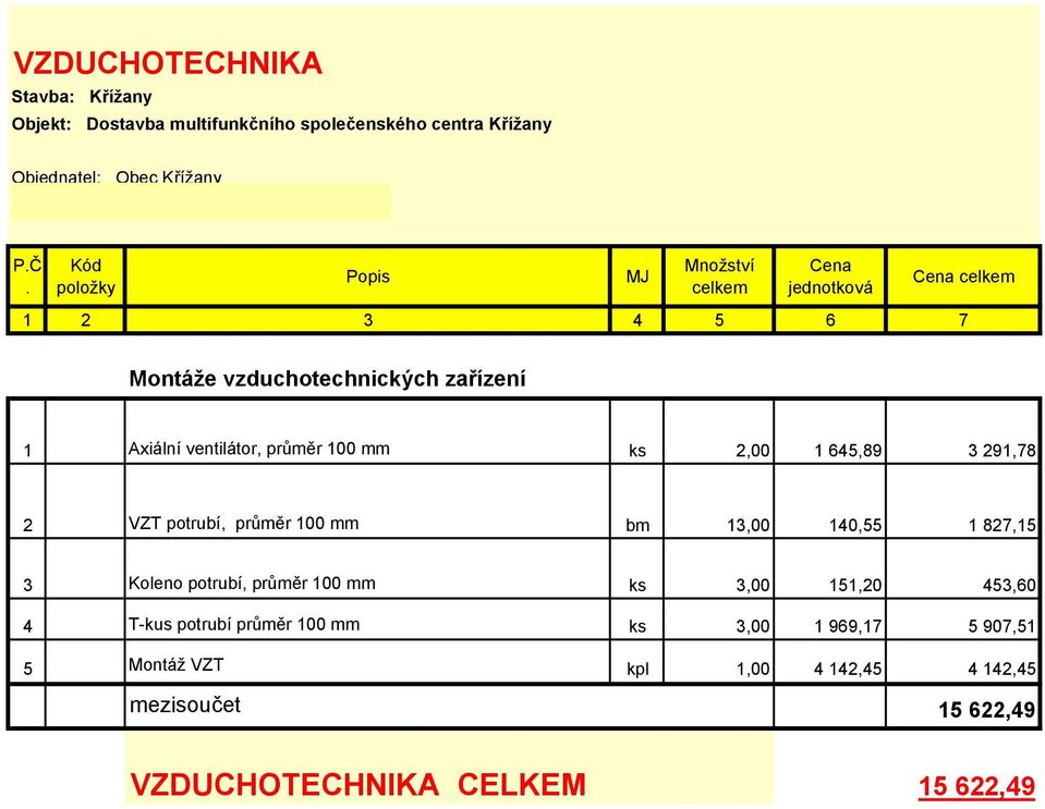 ventilátor, průměr 100 mm ks 2,00 1 645,89 3 291,78 2 VZT potrubí, průměr 100 mm bm 13,00 140,55 1 827,15 3 Koleno