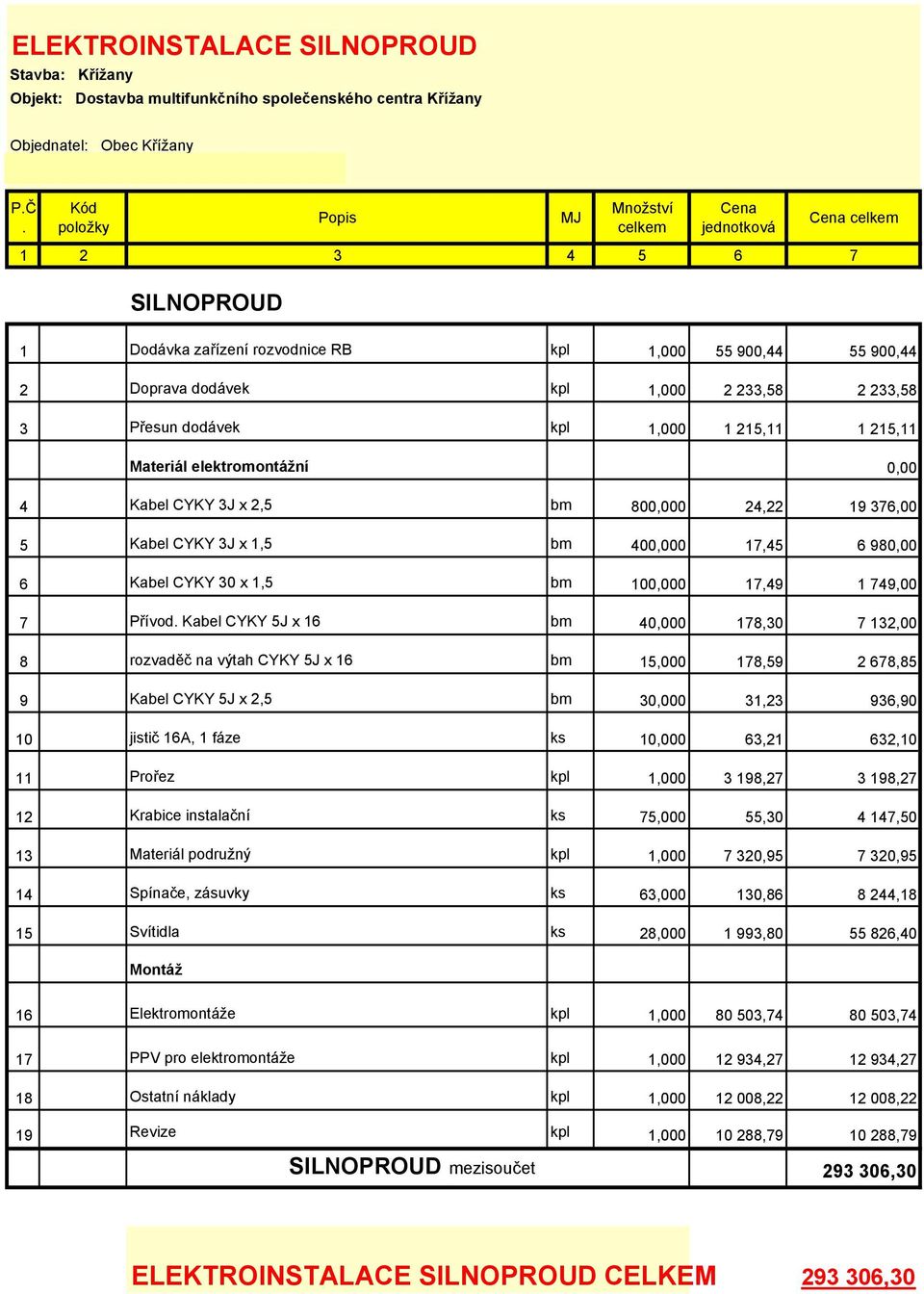 dodávek kpl 1,000 1 215,11 1 215,11 Materiál elektromontážní 0,00 4 Kabel CYKY 3J x 2,5 bm 800,000 24,22 19 376,00 5 Kabel CYKY 3J x 1,5 bm 400,000 17,45 6 980,00 6 Kabel CYKY 30 x 1,5 bm 100,000