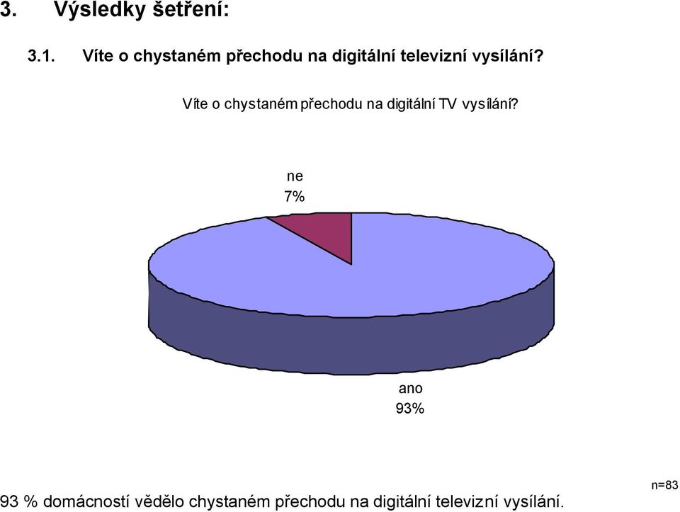 Víte o chystaném přechodu na digitální TV vysílání?