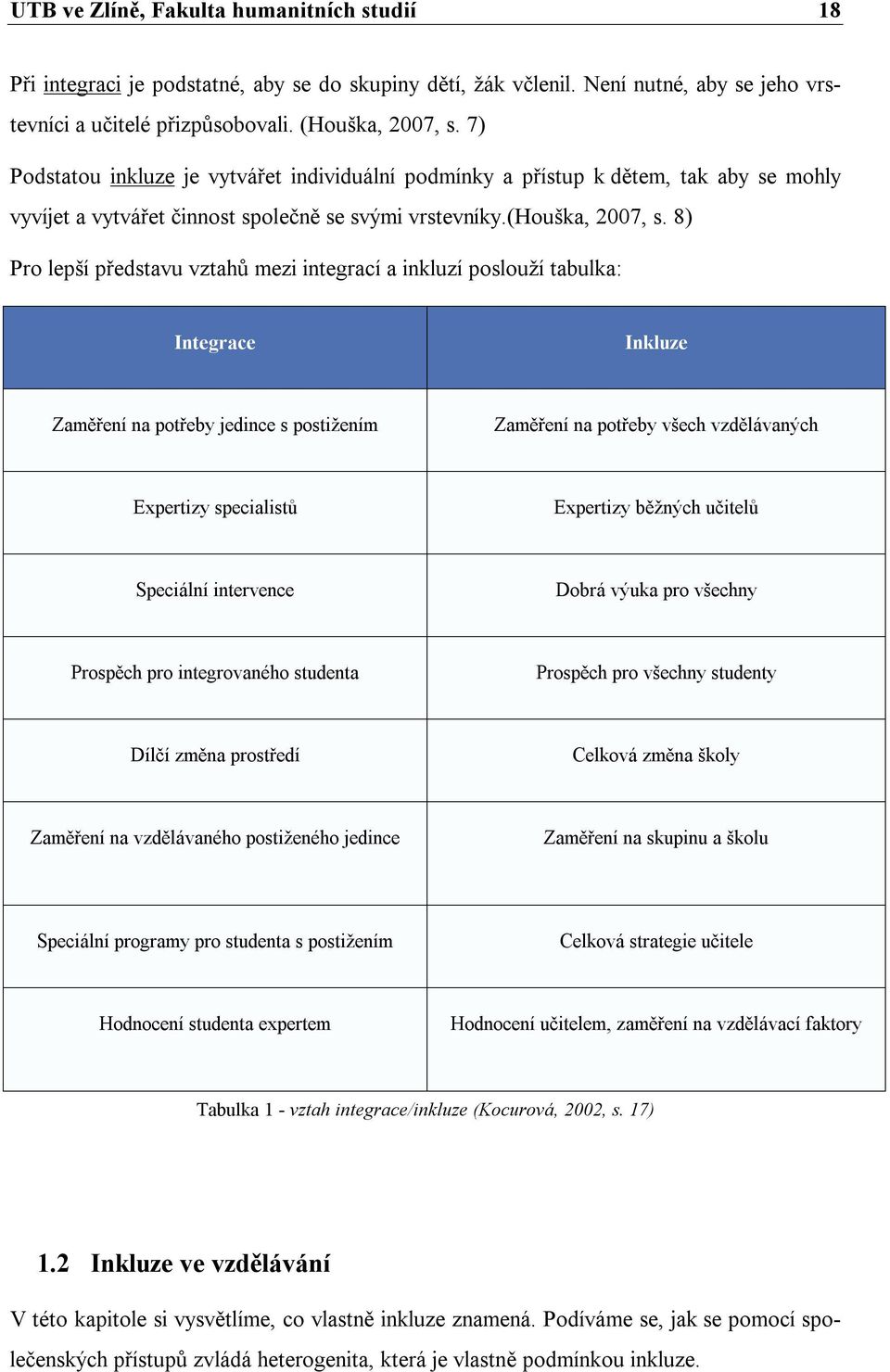 8) Pro lepší představu vztahů mezi integrací a inkluzí poslouží tabulka: Integrace Inkluze Zaměření na potřeby jedince s postižením Zaměření na potřeby všech vzdělávaných Expertizy specialistů