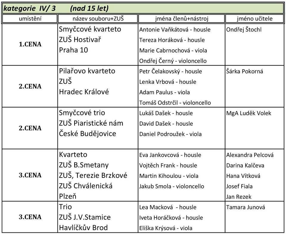 nám David Dašek - housle České Budějovice Daniel Podroužek - viola Kvarteto Eva Jankovcová - housle Alexandra Pelcová B.