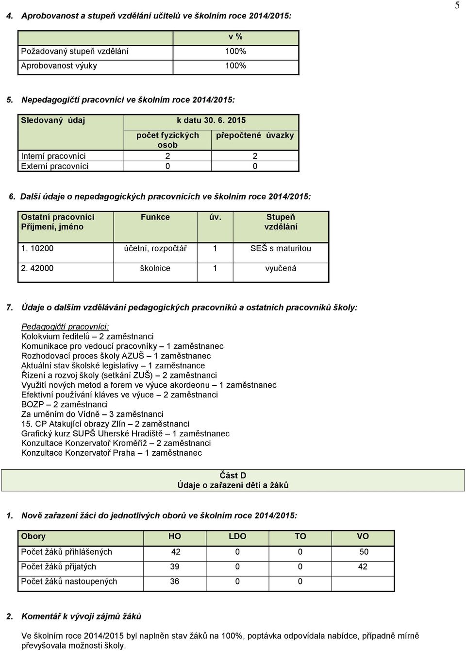 Další údaje o nepedagogických pracovnících ve školním roce 2014/2015: Ostatní pracovníci Příjmení, jméno Funkce úv. Stupeň vzdělání 1. 10200 účetní, rozpočtář 1 SEŠ s maturitou 2.