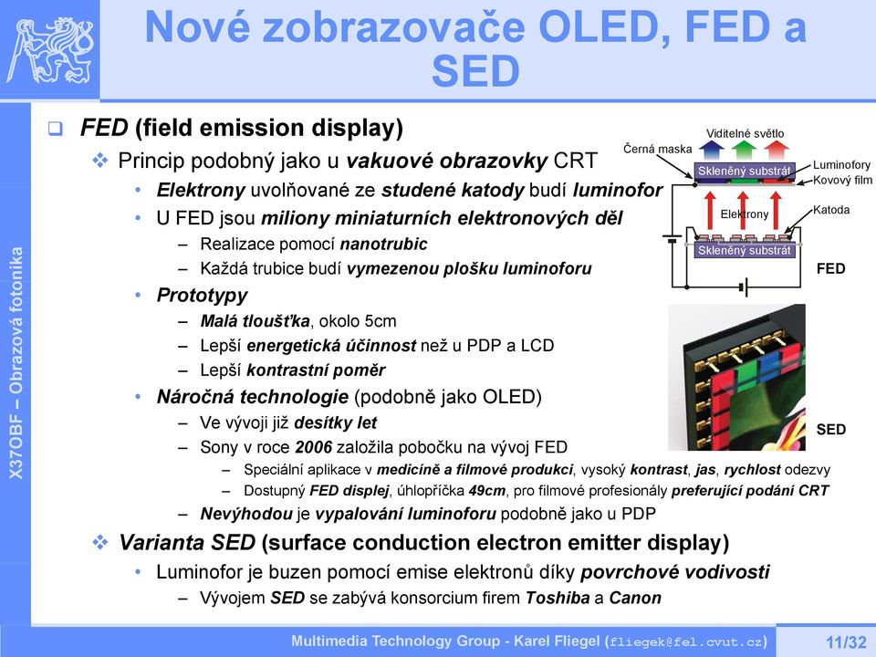 kontrastní poměr Náročná technologie (podobně jako OLED) Ve vývoji již desítky let Sony v roce 2006 založila pobočku na vývoj FED Viditelné světlo Skleněný substrát Elektrony Skleněný substrát