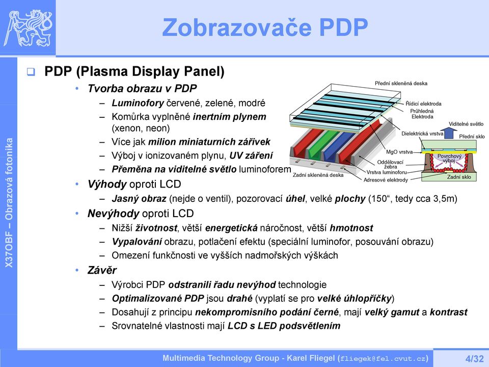 Povrchový výboj Jasný obraz (nejde o ventil), pozorovací úhel, velké plochy (150, tedy cca 3,5m) Nevýhody oproti LCD Závěr Zadní skleněná deska Oddělovací žebra Vrstva luminoforu Adresové elektrody