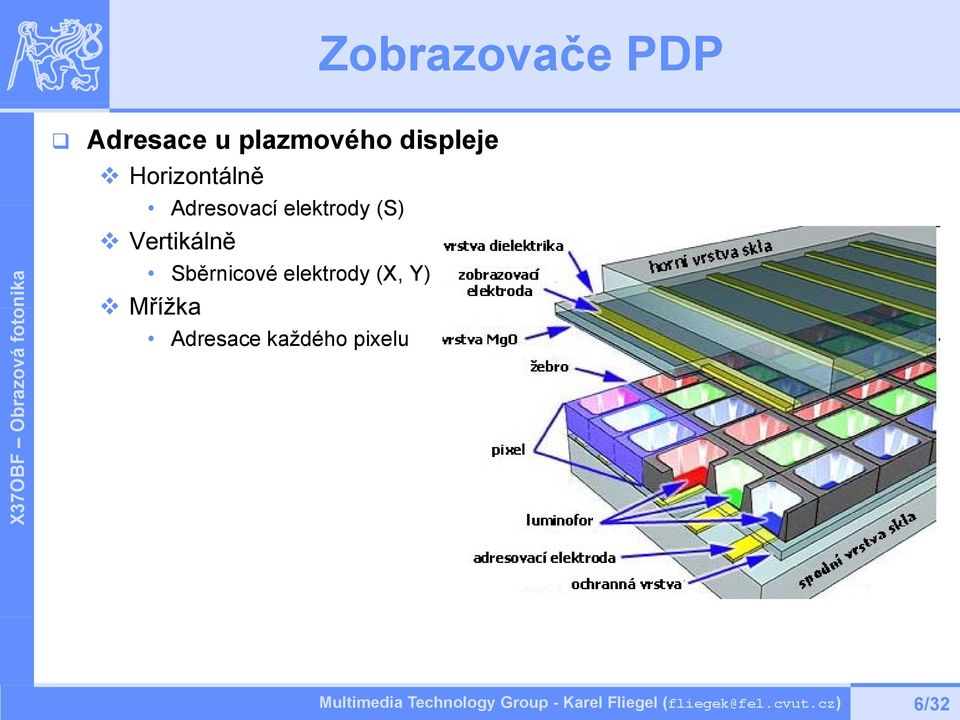 elektrody (S) Vertikálně Sběrnicové