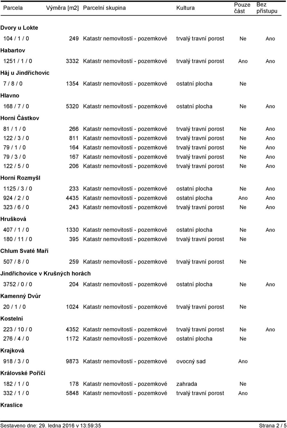 pozemkové trvalý travní porost Ne Ano 122 / 3 / 0 811 Katastr nemovitostí - pozemkové trvalý travní porost Ne Ano 79 / 1 / 0 164 Katastr nemovitostí - pozemkové trvalý travní porost Ne Ano 79 / 3 / 0