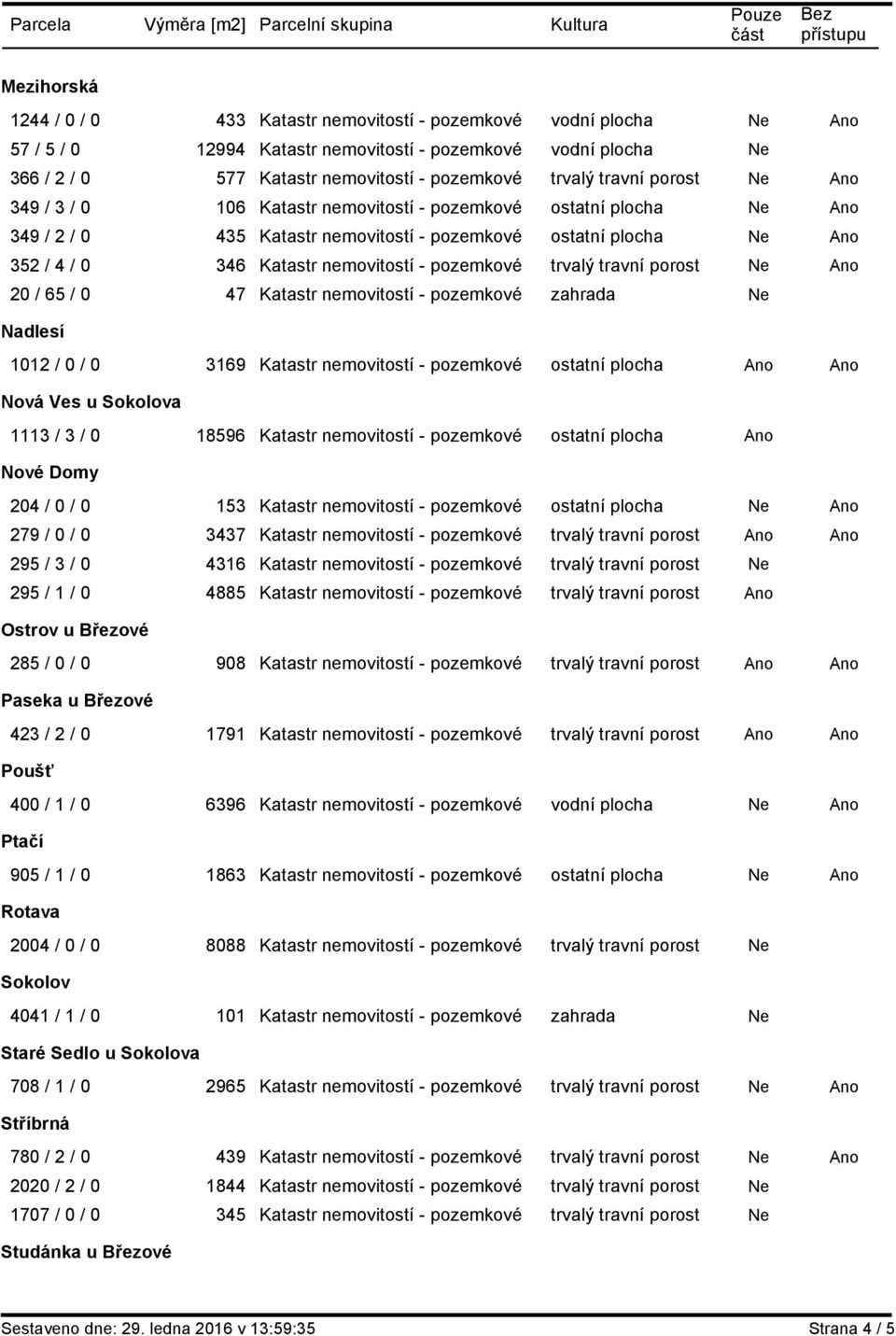 pozemkové trvalý travní porost Ne Ano 20 / 65 / 0 47 Katastr nemovitostí - pozemkové zahrada Ne Nadlesí 1012 / 0 / 0 3169 Katastr nemovitostí - pozemkové ostatní plocha Ano Ano Nová Ves u Sokolova