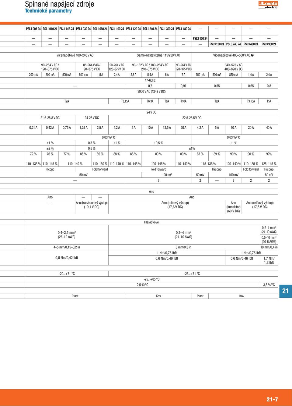 DC 120 375 V DC 0 375 V DC 120 375 V DC 480 820 V DC 200 ma 300 ma 500 ma 800 ma 1,5 A 2,4 A 2,8 A 5,4 A 6 A 7 A 750 ma 500 ma 850 ma 1,4 A 2,4 A 47-63Hz 0,7 0,97 0,55 0,65 0,8 3000 V AC (4242 V DC)