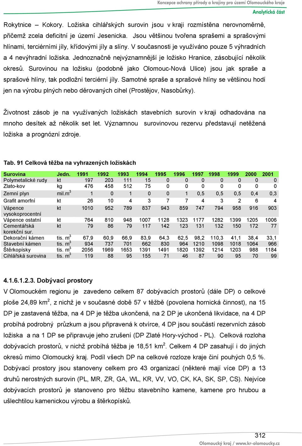 Jednoznačně nejvýznamnější je ložisko Hranice, zásobující několik okresů. Surovinou na ložisku (podobně jako Olomouc-Nová Ulice) jsou jak spraše a sprašové hlíny, tak podložní terciérní jíly.