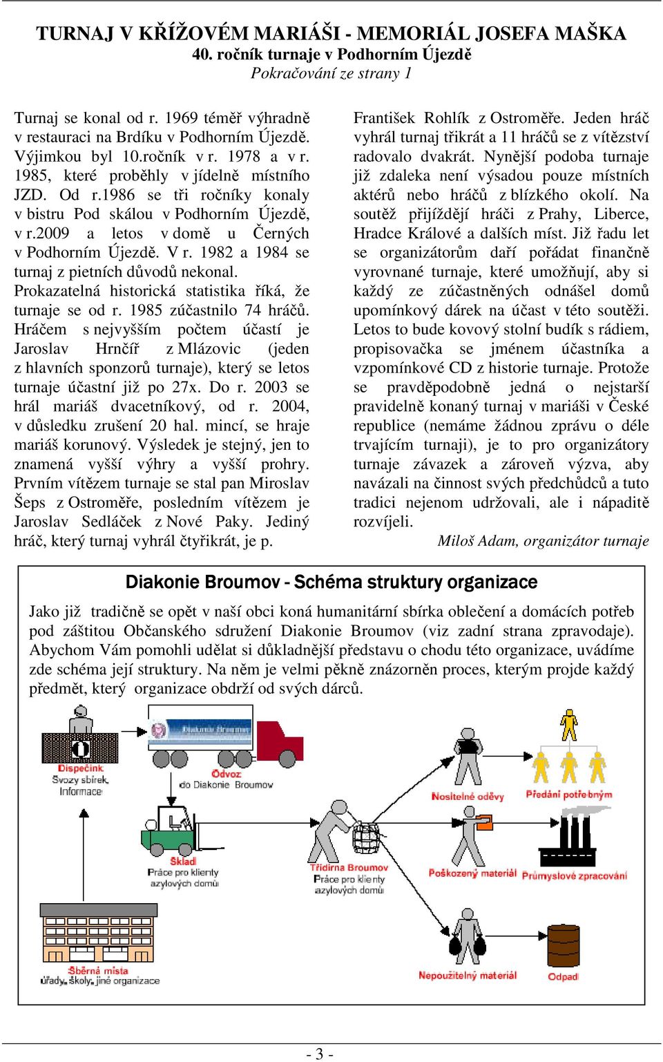 2009 a letos v domě u Černých v Podhorním Újezdě. V r. 1982 a 1984 se turnaj z pietních důvodů nekonal. Prokazatelná historická statistika říká, že turnaje se od r. 1985 zúčastnilo 74 hráčů.