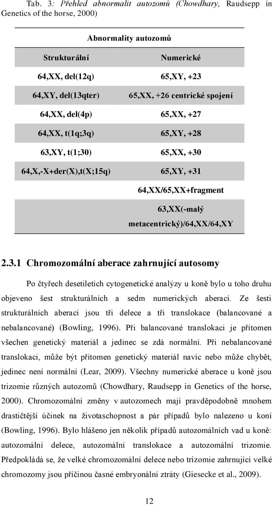 ) 65,XY, +28 63,XY, t(1;30) 65,XX, +30 64,X,-X+der(X),t(X;15q) 65,XY, +31 64,XX/65,XX+fragment 63,XX(-malý metacentrický)/64,xx/64,xy 2.3.1 Chromozomální aberace zahrnující autosomy Po čtyřech desetiletích cytogenetické analýzy u koně bylo u toho druhu objeveno šest strukturálních a sedm numerických aberací.
