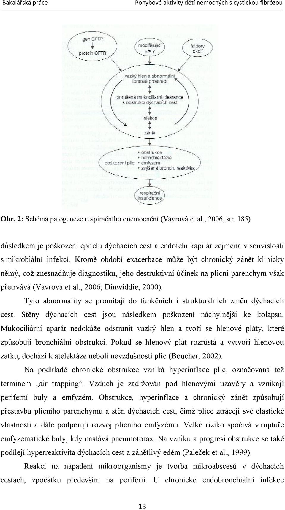 Tyto abnormality se promítají do funkčních i strukturálních změn dýchacích cest. Stěny dýchacích cest jsou následkem poškození náchylnější ke kolapsu.