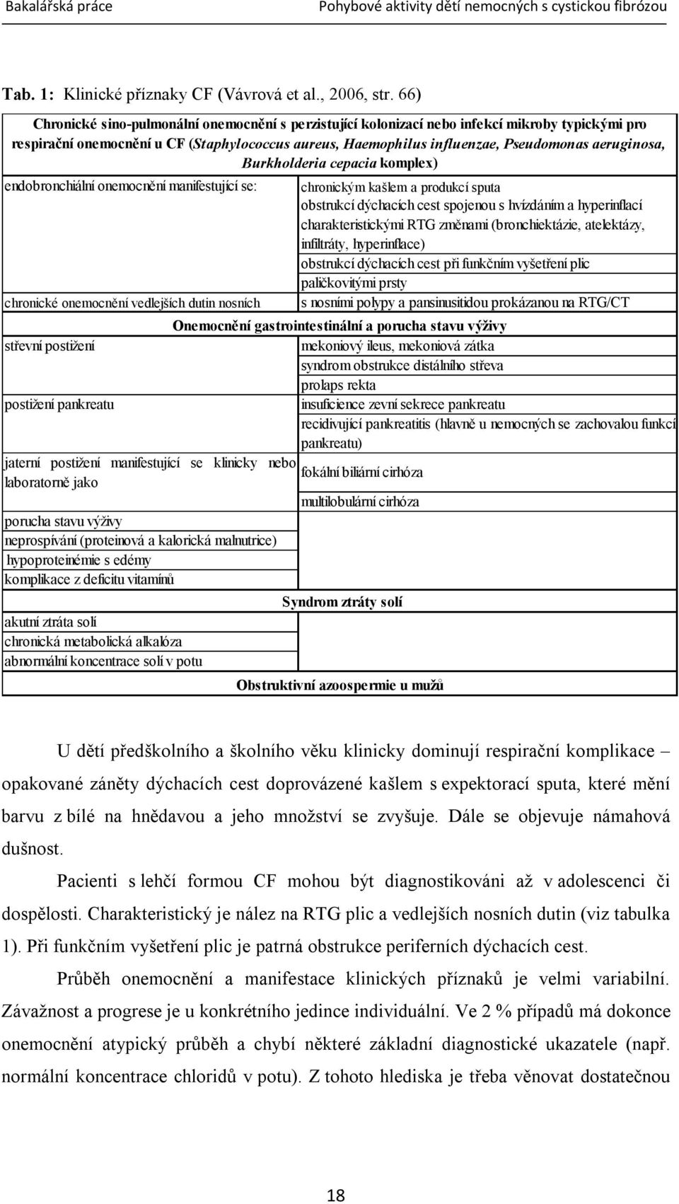 aeruginosa, Burkholderia cepacia komplex) endobronchiální onemocnění manifestující se: chronické onemocnění vedlejších dutin nosních chronickým kašlem a produkcí sputa obstrukcí dýchacích cest