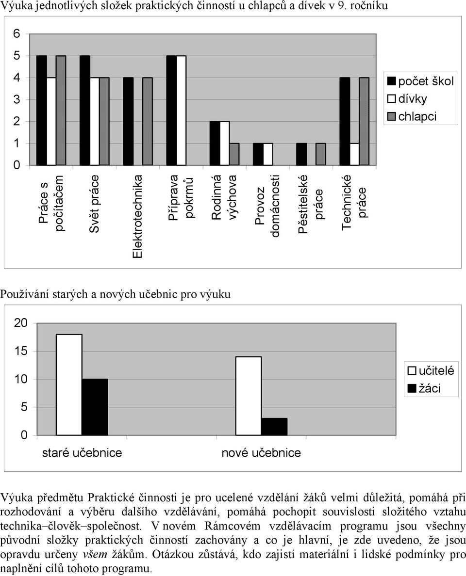 žáků velmi důležitá, pomáhá při rozhodování a výběru dalšího vzdělávání, pomáhá pochopit souvislosti složitého vztahu technika člověk společnost.