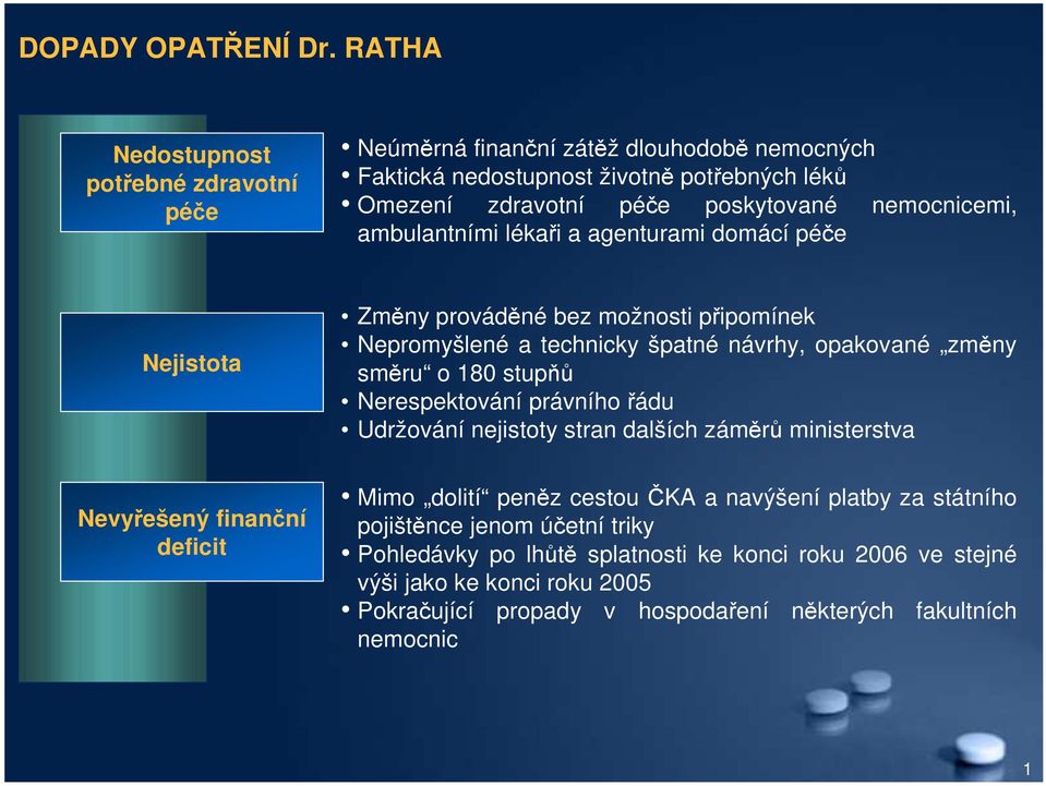 ambulantními lékaři a agenturami domácí péče Nejistota Změny prováděné bez možnosti připomínek Nepromyšlené a technicky špatné návrhy, opakované změny směru o 180 stupňů