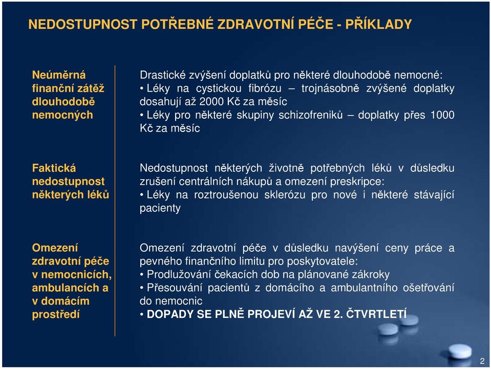 důsledku zrušení centrálních nákupů a omezení preskripce: Léky na roztroušenou sklerózu pro nové i některé stávající pacienty Omezení zdravotní péče v nemocnicích, ambulancích a v domácím prostředí