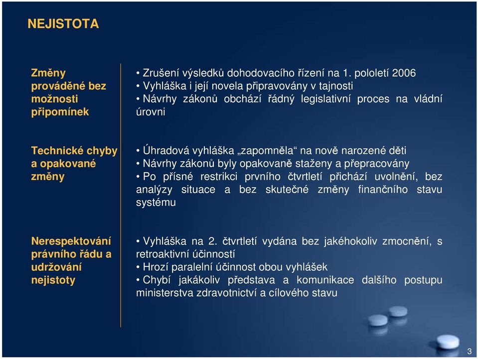na nově narozené děti Návrhy zákonů byly opakovaně staženy a přepracovány Po přísné restrikci prvního čtvrtletí přichází uvolnění, bez analýzy situace a bez skutečné změny finančního