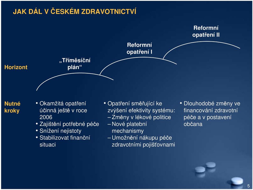 situaci Opatření směřující ke zvýšení efektivity systému: Změny v lékové politice Nové platební mechanismy