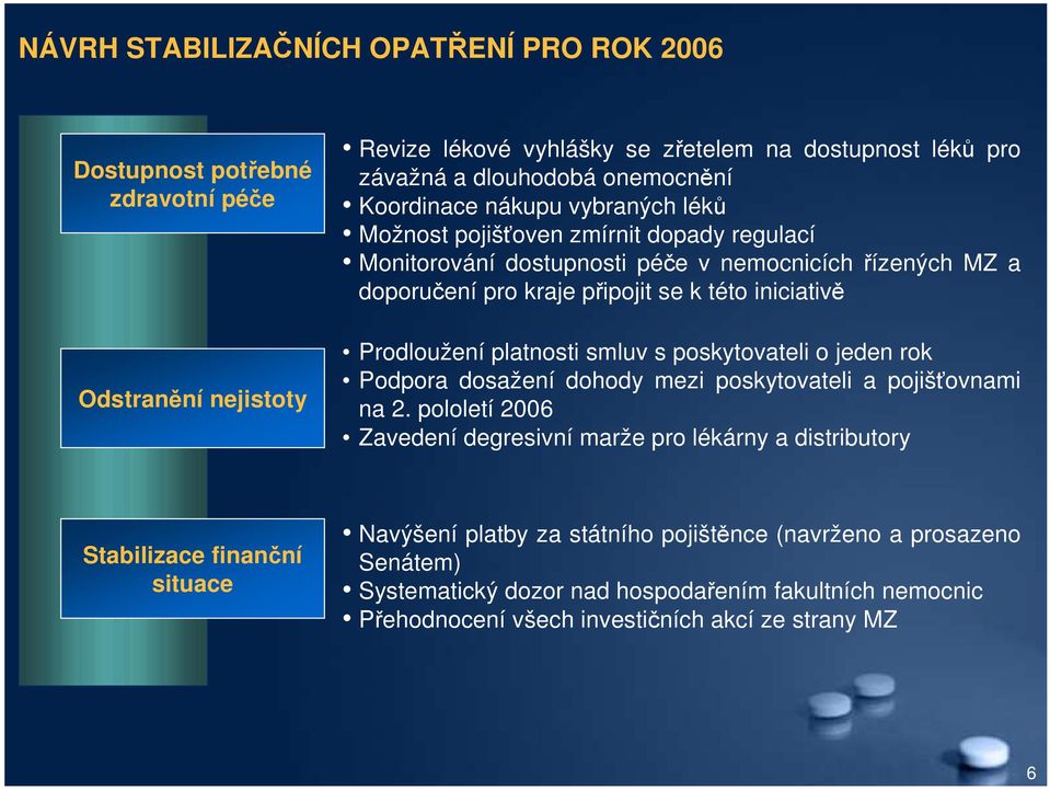 Prodloužení platnosti smluv s poskytovateli o jeden rok Podpora dosažení dohody mezi poskytovateli a pojišťovnami na 2.