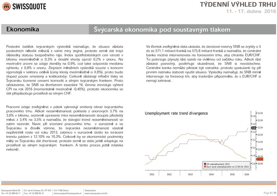 Na meziroční úrovni se údaje ztenčily na 0,9%, což také odpovídá mediánu výhledu, z 0,8% v únoru.