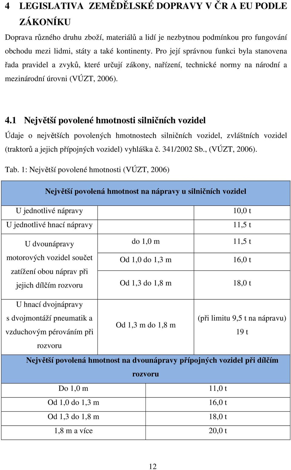 1 Největší povolené hmotnosti silničních vozidel Údaje o největších povolených hmotnostech silničních vozidel, zvláštních vozidel (traktorů a jejich přípojných vozidel) vyhláška č. 341/2002 Sb.