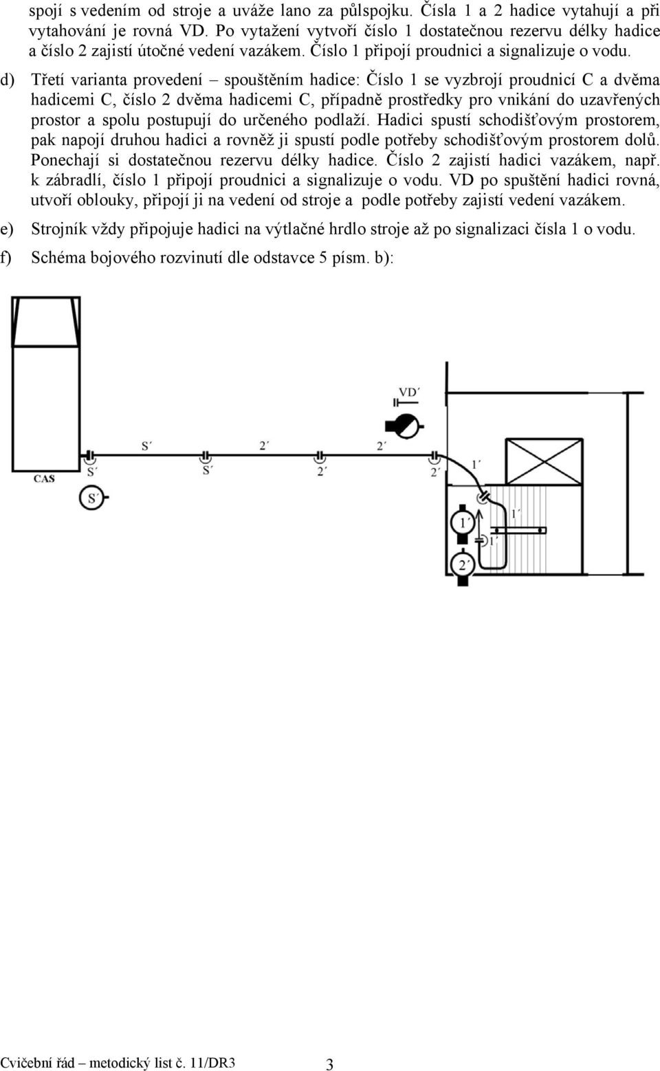 d) Třetí varianta provedení spouštěním hadice: Číslo 1 se vyzbrojí proudnicí C a dvěma hadicemi C, číslo 2 dvěma hadicemi C, případně prostředky pro vnikání do uzavřených prostor a spolu postupují do