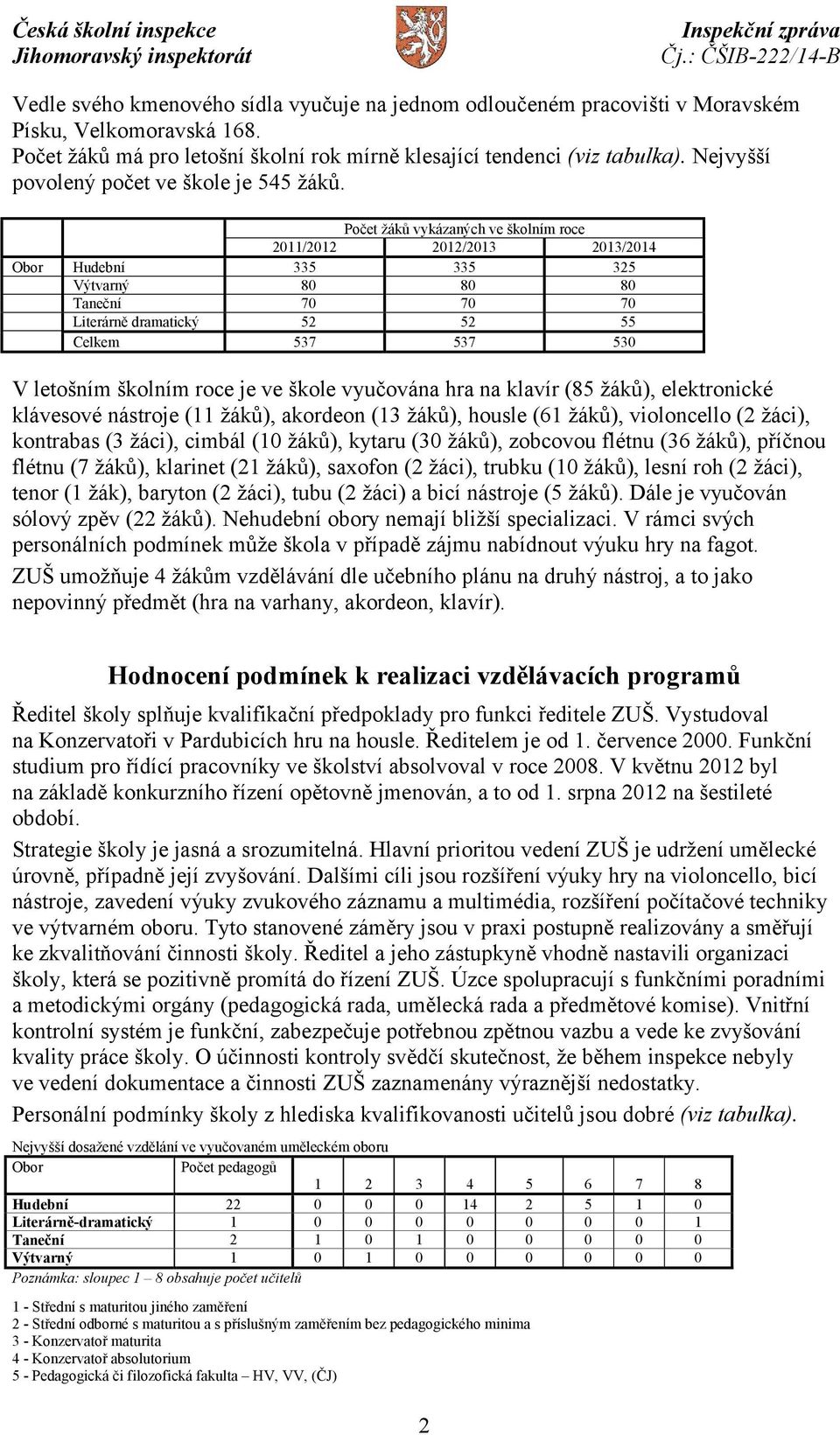 Počet žáků vykázaných ve školním roce 2011/2012 2012/2013 2013/2014 Obor Hudební 335 335 325 Výtvarný 80 80 80 Taneční 70 70 70 Literárně dramatický 52 52 55 Celkem 537 537 530 V letošním školním