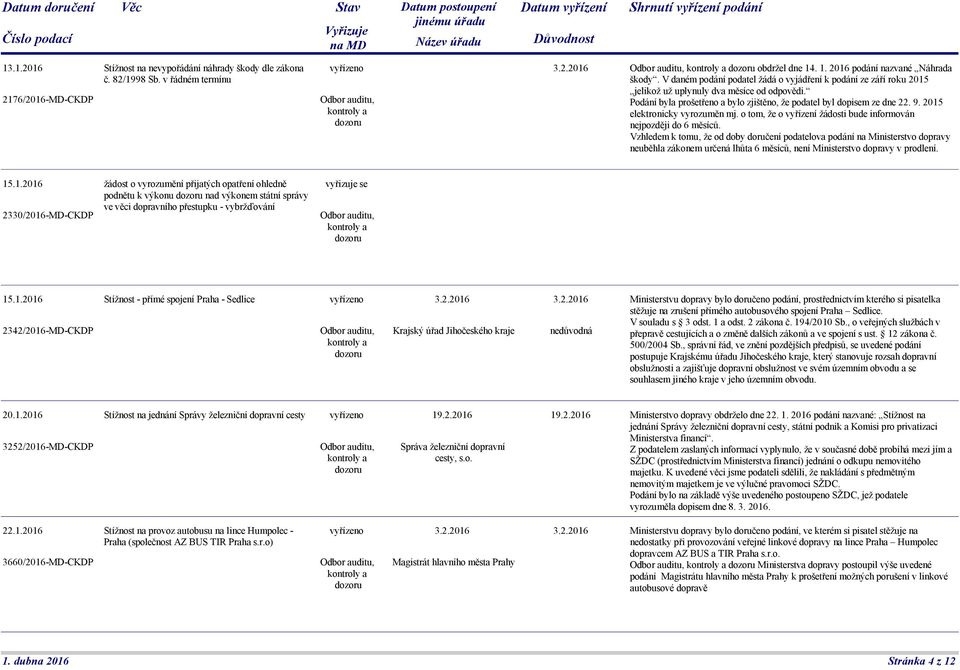 2015 elektronicky vyrozuměn mj. o tom, že o vyřízení žádosti bude informován nejpozději do 6 měsíců.