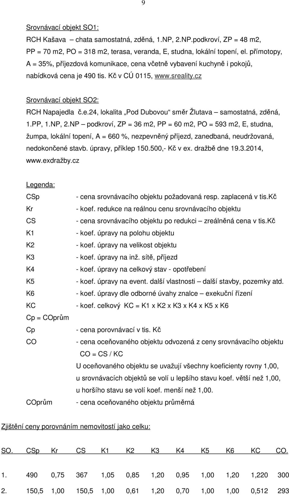 PP, 1.NP, 2.NP podkroví, ZP = 36 m2, PP = 60 m2, PO = 593 m2, E, studna, žumpa, lokální topení, A = 660 %, nezpevněný příjezd, zanedbaná, neudržovaná, nedokončené stavb. úpravy, příklep 150.