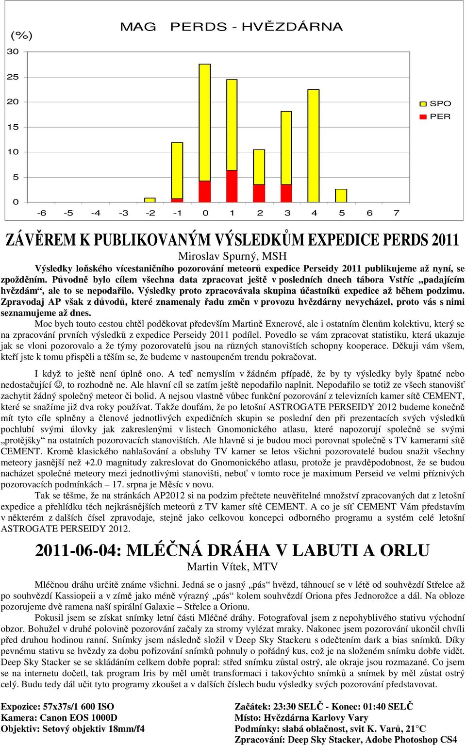 Výsledky proto zpracovávala skupina účastníků expedice až během podzimu. Zpravodaj AP však z důvodů, které znamenaly řadu změn v provozu hvězdárny nevycházel, proto vás s nimi seznamujeme až dnes.