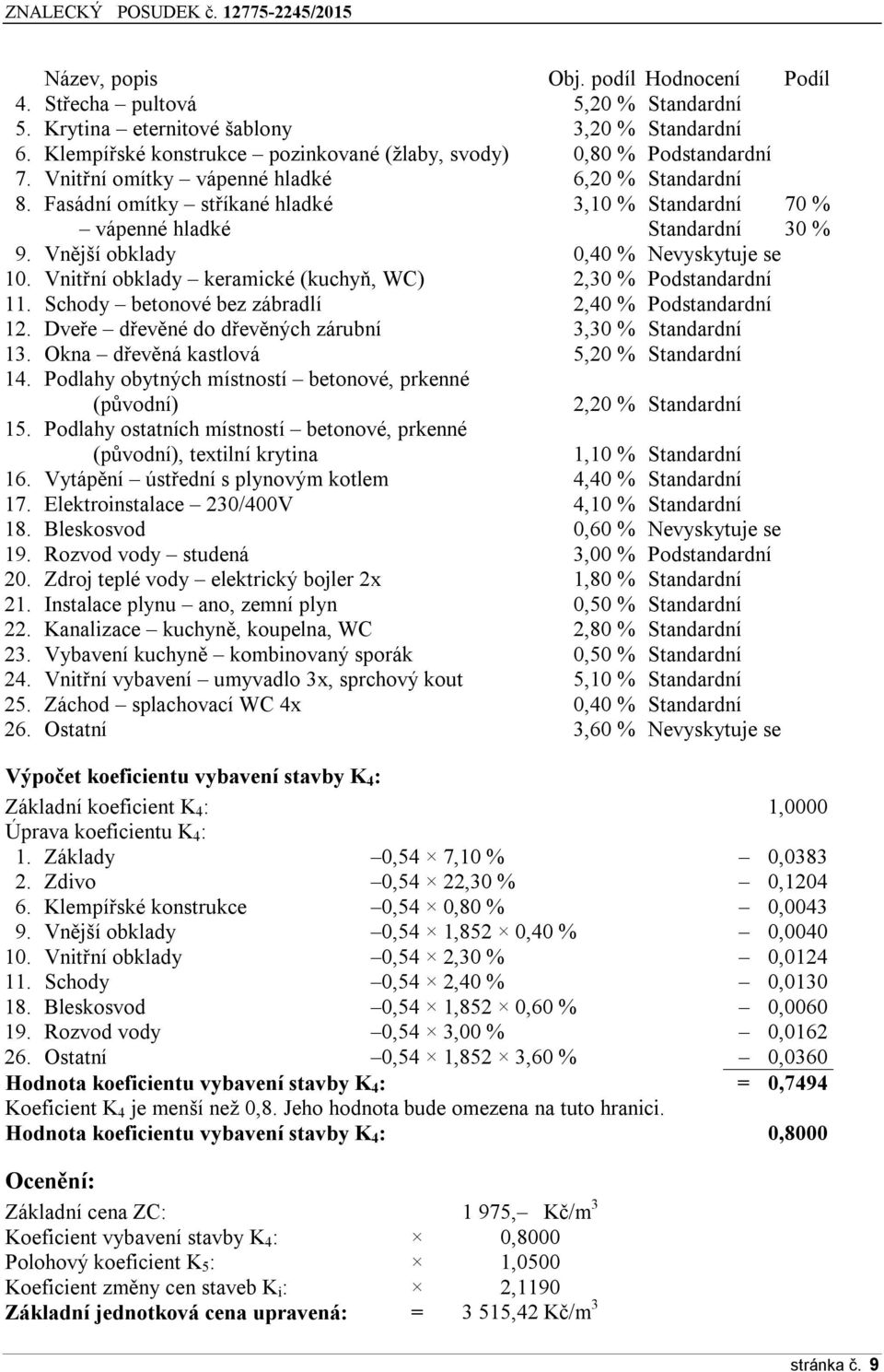 Vnitřní obklady keramické (kuchyň, WC) 2,30 % Podstandardní 11. Schody betonové bez zábradlí 2,40 % Podstandardní 12. Dveře dřevěné do dřevěných zárubní 3,30 % Standardní 13.