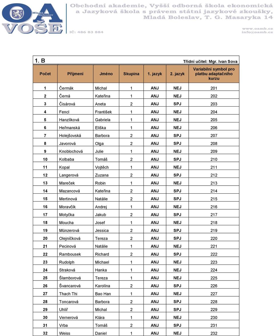 1 ANJ NEJ 205 6 Heřmanská Eliška 1 ANJ NEJ 206 7 Holejšovská Barbora 2 ANJ SPJ 207 8 Javorová Olga 2 ANJ SPJ 208 9 Knoblochová Julie 1 ANJ NEJ 209 10 Kolbaba Tomáš 2 ANJ SPJ 210 11 Kopal Vojtěch 1