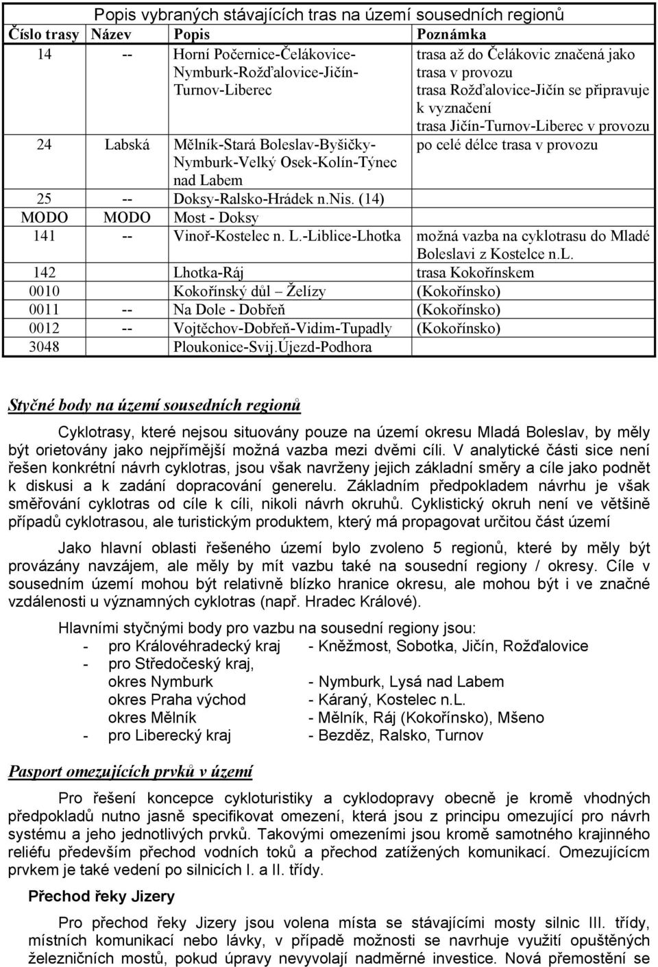 délce trasa v provozu 25 -- Doksy-Ralsko-Hrádek n.nis. (14) MODO MODO Most - Doksy 141 -- Vinoř-Kostelec n. L.-Liblice-Lhotka možná vazba na cyklotrasu do Mladé Boleslavi z Kostelce n.l. 142 Lhotka-Ráj trasa Kokořínskem 0010 Kokořínský důl Želízy (Kokořínsko) 0011 -- Na Dole - Dobřeň (Kokořínsko) 0012 -- Vojtěchov-Dobřeň-Vidim-Tupadly (Kokořínsko) 3048 Ploukonice-Svij.