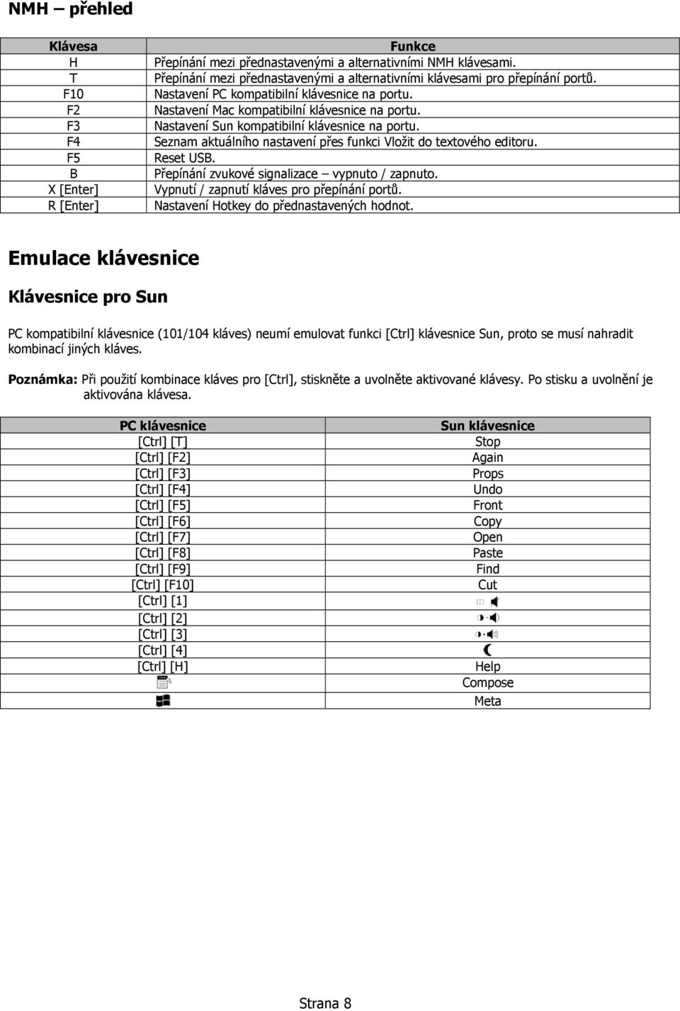 Nastavení Sun kompatibilní klávesnice na portu. Seznam aktuálního nastavení přes funkci Vložit do textového editoru. Reset USB. Přepínání zvukové signalizace vypnuto / zapnuto.