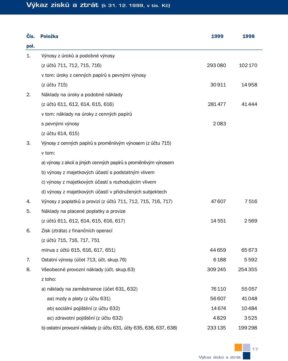 Výnosy z cenných papírů s proměnlivým výnosem (z účtu 715) v tom: a) výnosy z akcií a jiných cenných papírů s proměnlivým výnosem b) výnosy z majetkových účastí s podstatným vlivem c) výnosy z