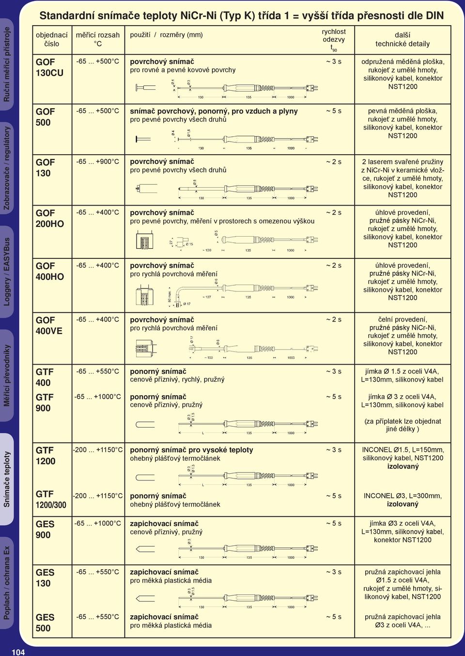 hmoty, si likonový kabel, konektor NST1200 Zobrazovače / regulátory Loggery / EASYBus GOF 500 GOF 130 GOF 200HO GOF 400HO -65... +500 C -65... +900 C -65... +400 C -65.