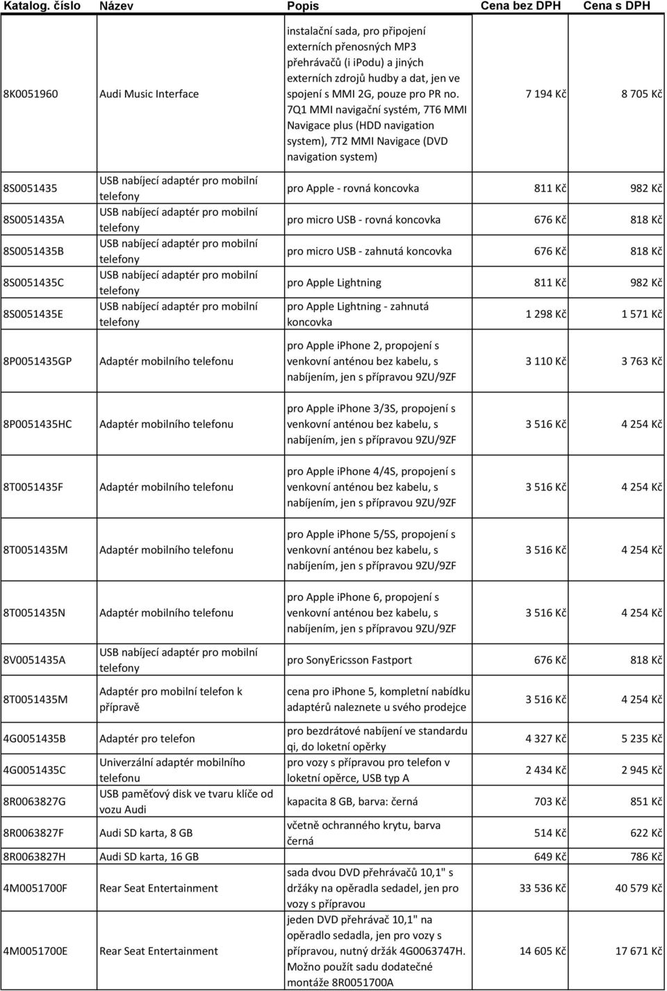 rovná koncovka 811 Kč 982 Kč pro micro USB - rovná koncovka 676 Kč 818 Kč pro micro USB - zahnutá koncovka 676 Kč 818 Kč pro Apple Lightning 811 Kč 982 Kč pro Apple Lightning - zahnutá koncovka 1 298