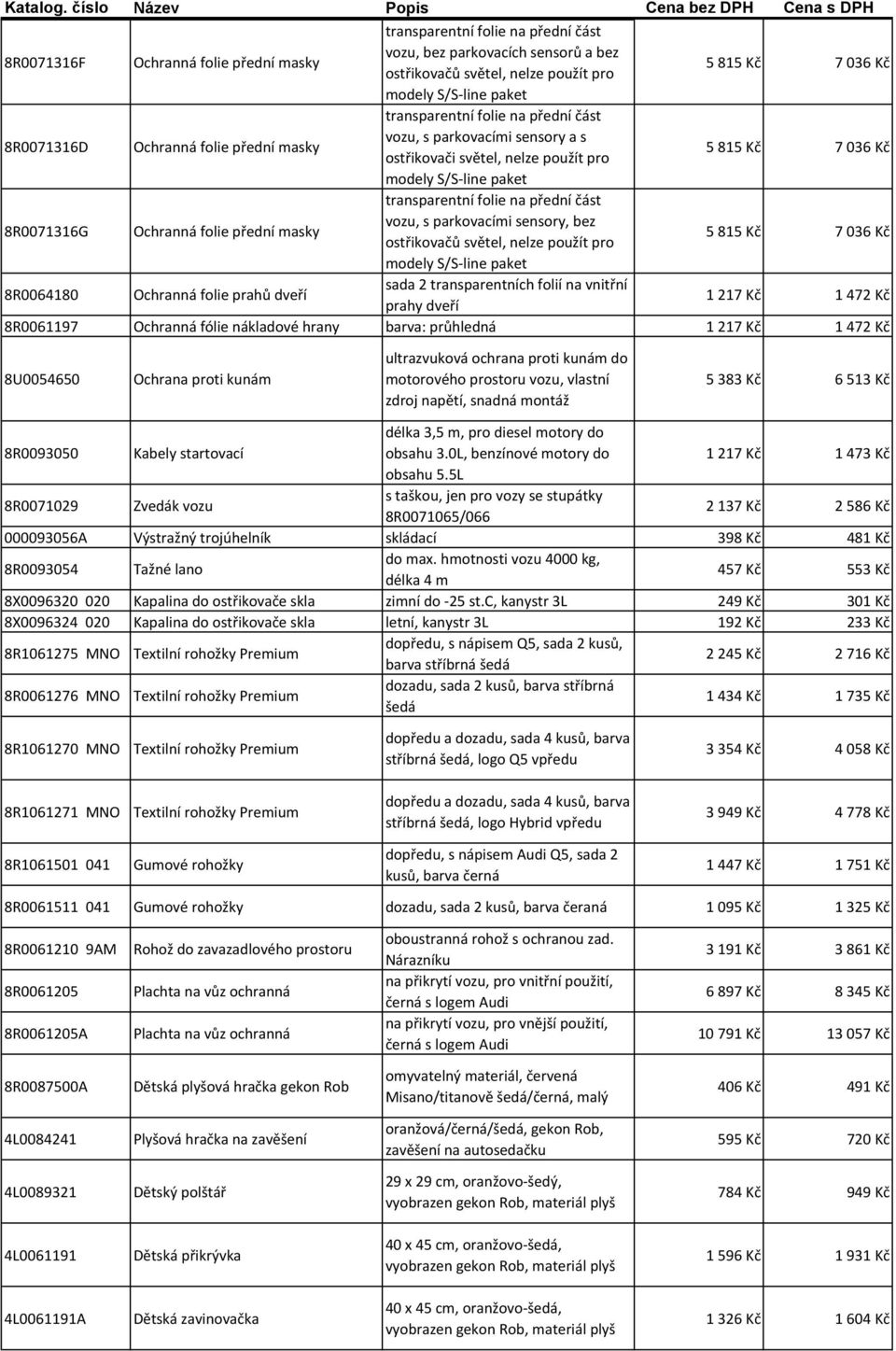 paket 8R0064180 Ochranná folie prahů dveří sada 2 transparentních folií na vnitřní prahy dveří 1 217 Kč 1 472 Kč 8R0061197 Ochranná fólie nákladové hrany barva: průhledná 1 217 Kč 1 472 Kč 8U0054650