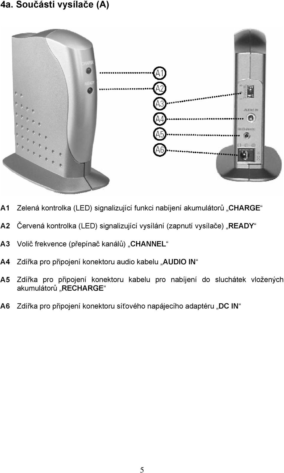 Zdířka pro připojení konektoru audio kabelu AUDIO IN A5 Zdířka pro připojení konektoru kabelu pro nabíjení do