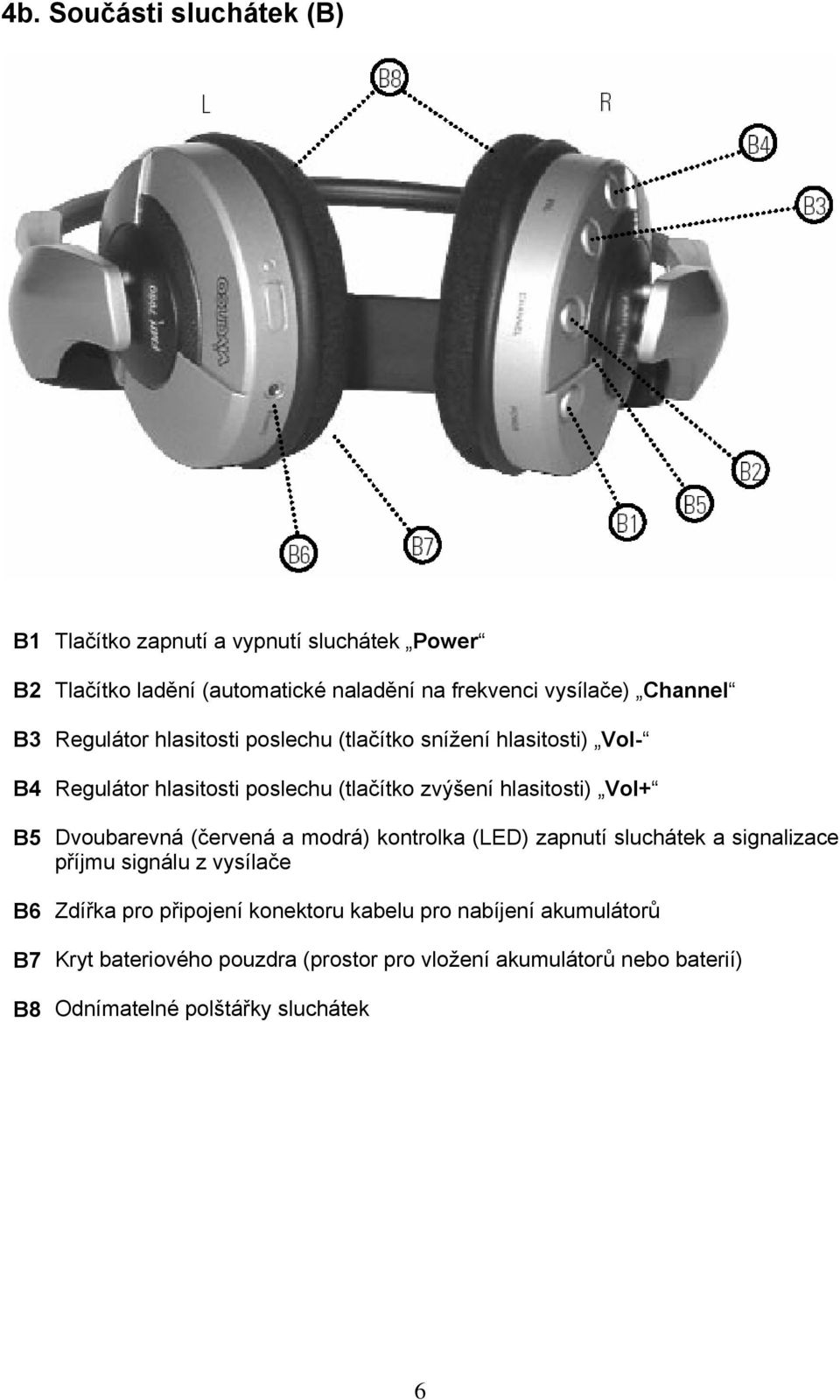 Vol+ B5 Dvoubarevná (červená a modrá) kontrolka (LED) zapnutí sluchátek a signalizace příjmu signálu z vysílače B6 Zdířka pro připojení