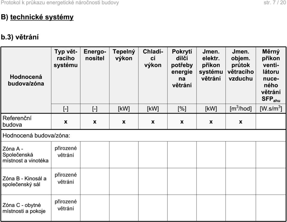 výkon Chladící výkon Pokrytí dílčí potřeby na větrání Jmen. elektr. příkon systému větrání Jmen. objem.