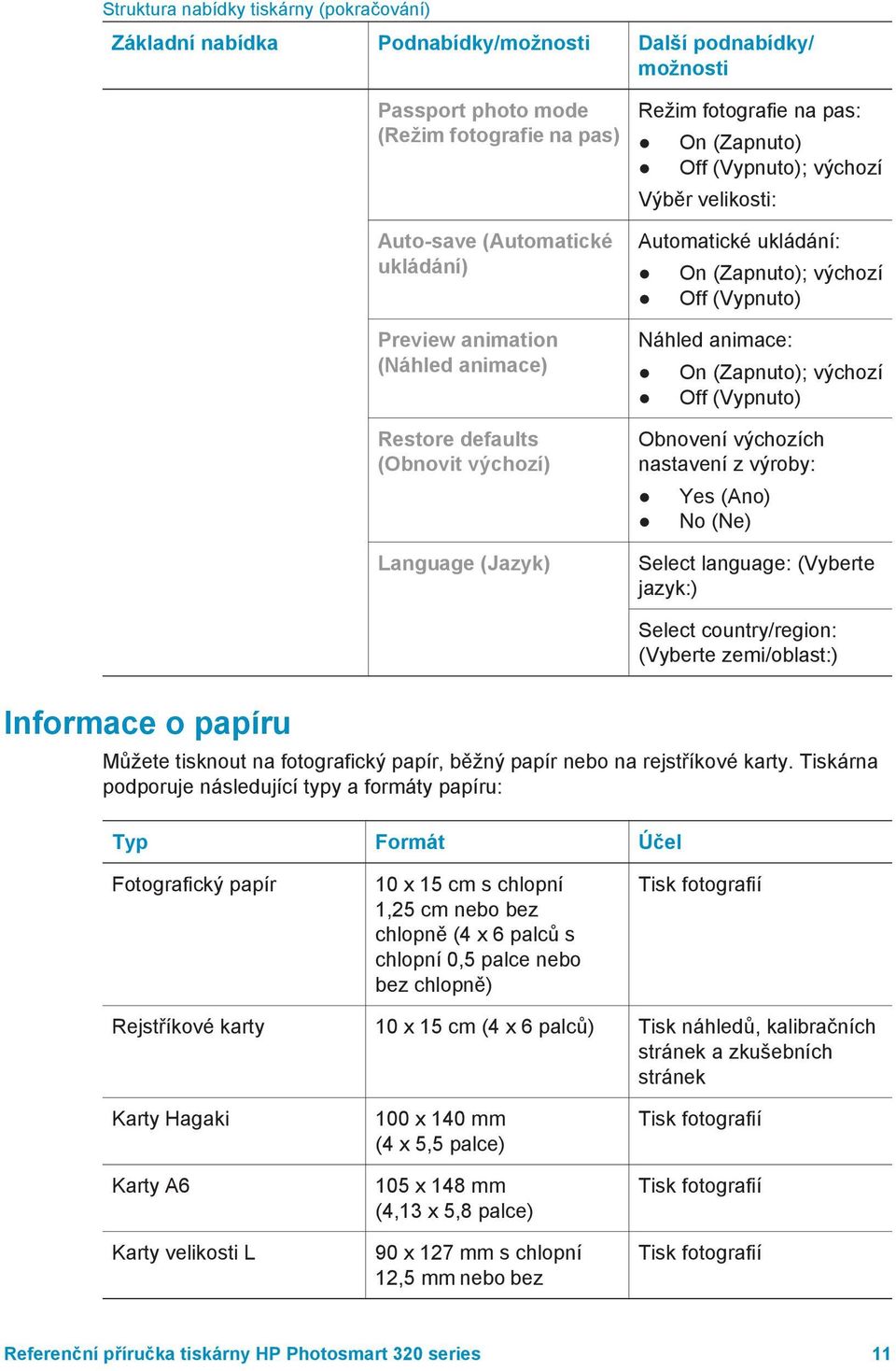 výchozí Off (Vypnuto) Náhled animace: On (Zapnuto); výchozí Off (Vypnuto) Obnovení výchozích nastavení z výroby: Yes (Ano) No (Ne) Select language: (Vyberte jazyk:) Select country/region: (Vyberte