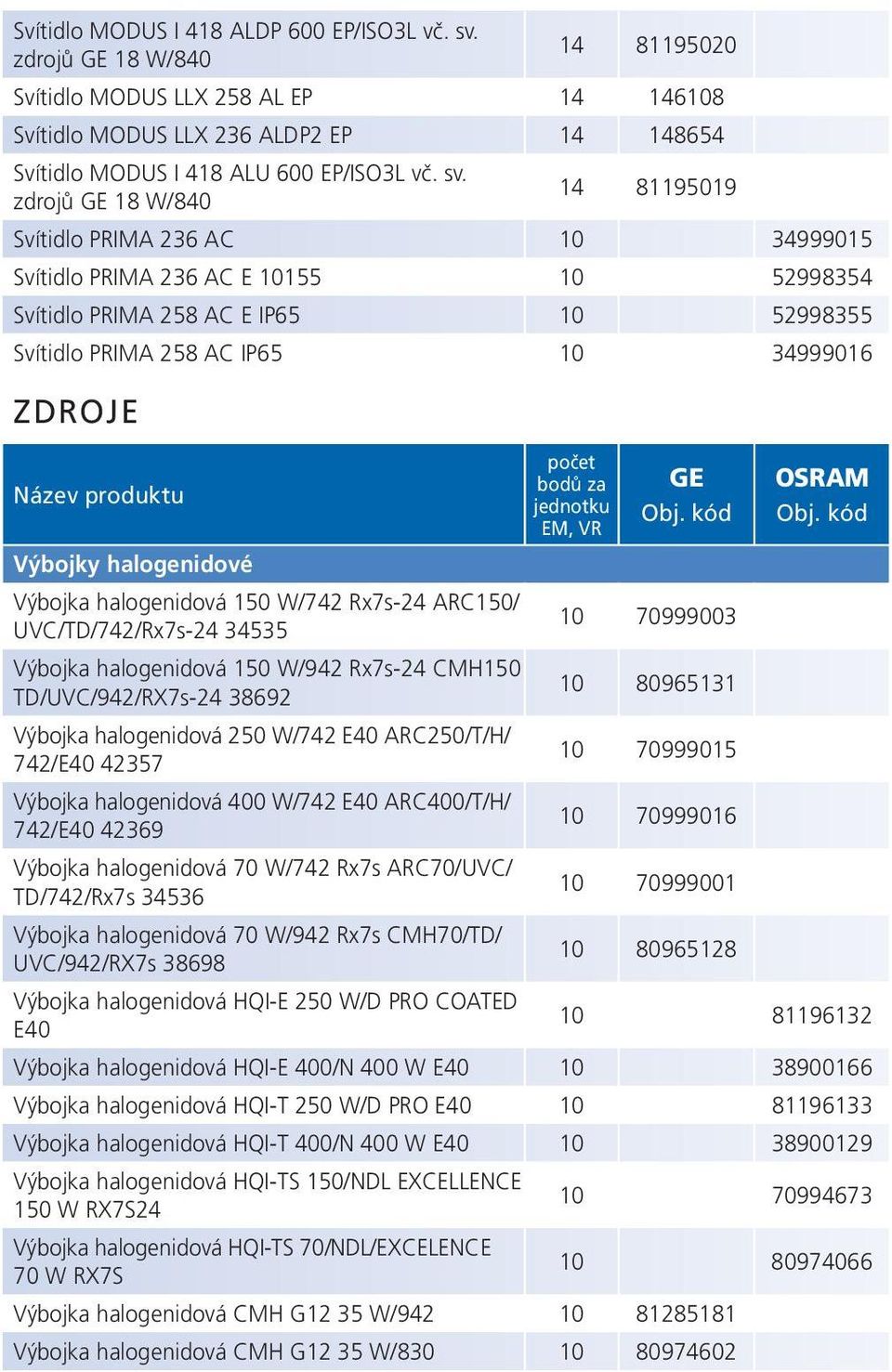 GE OSRAM Výbojky halogenidové Výbojka halogenidová 150 W/742 Rx7s-24 ARC150/ UVC/TD/742/Rx7s-24 34535 10 70999003 Výbojka halogenidová 150 W/942 Rx7s-24 CMH150 TD/UVC/942/RX7s-24 38692 10 80965131