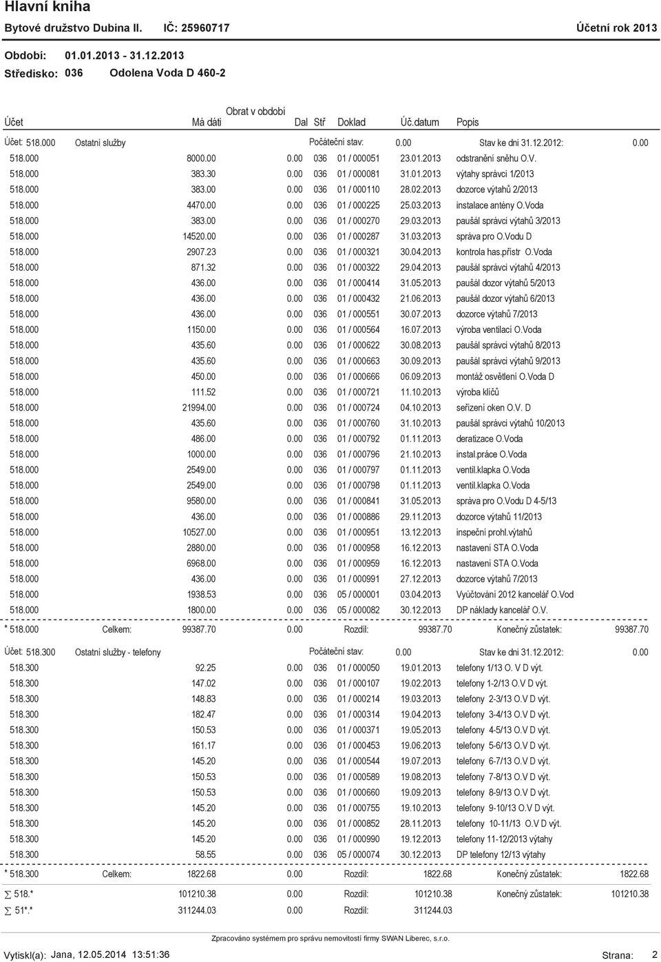 Vodu D 518.000 2907.23 036 01 / 000321 30.04.2013 kontrola has.přístr O.Voda 518.000 871.32 036 01 / 000322 29.04.2013 paušál správci výtahů 4/2013 518.000 436.00 036 01 / 000414 31.05.